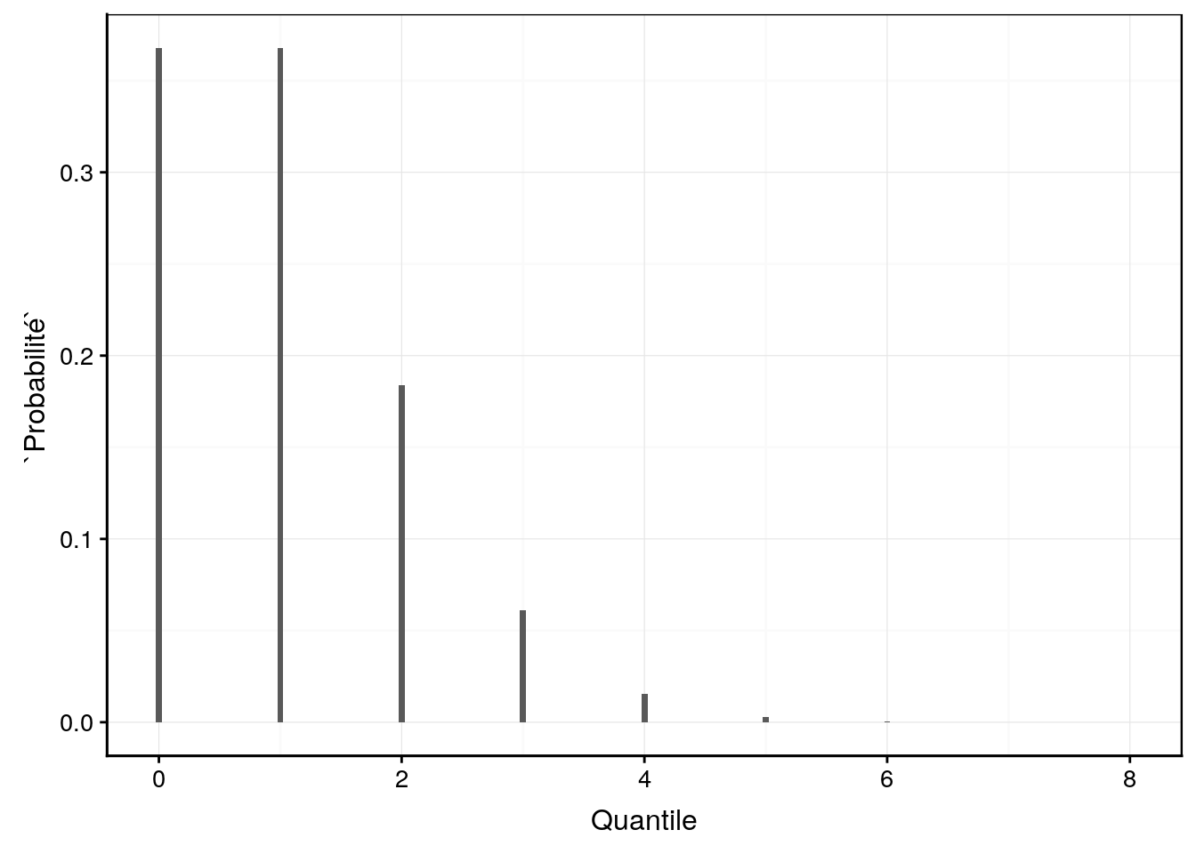 Probabilité d'occurence de mucoviscidose dans un échantillon aléatoire de 1600 belges.