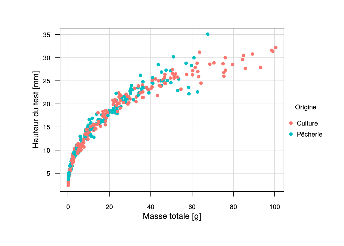 Graphique exemple réalisé avec le moteur graphique de base et la fonction `chart()`.