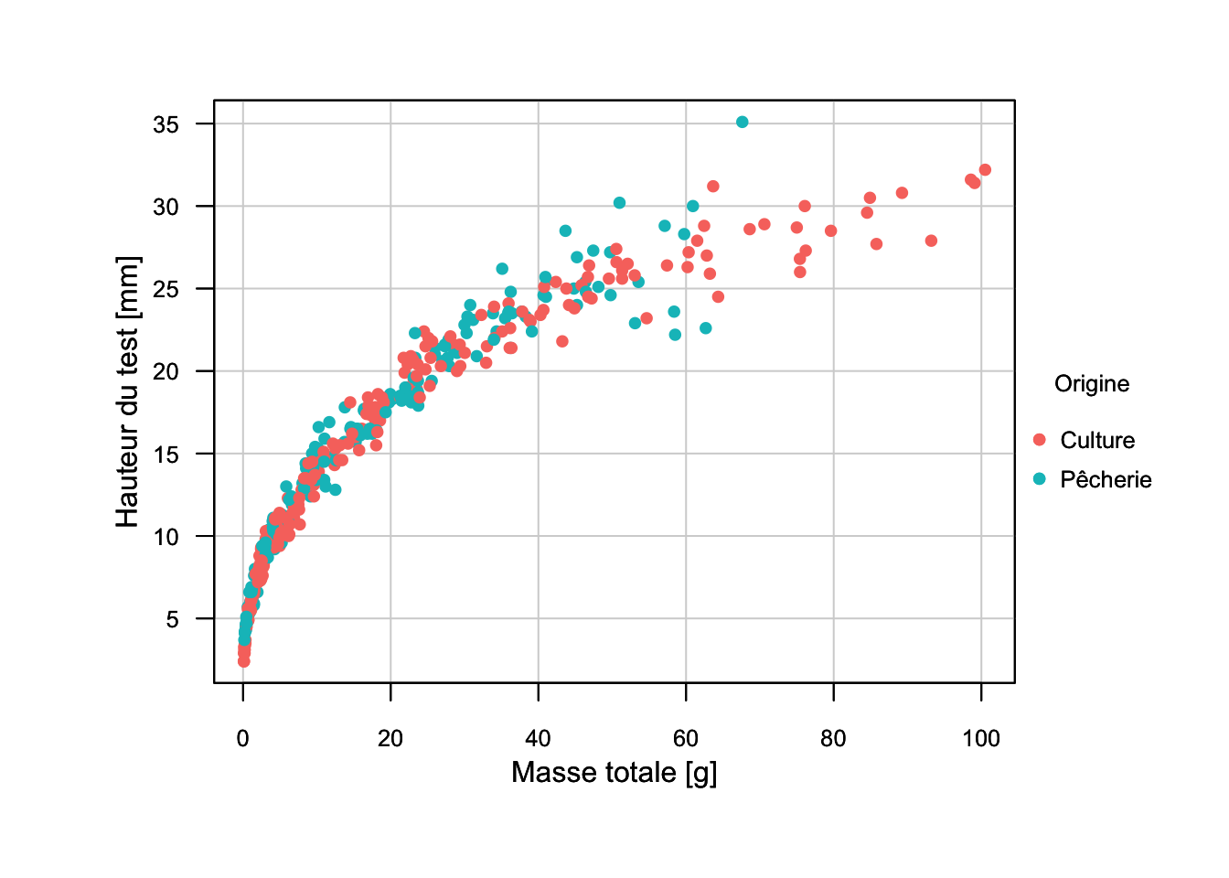 Graphique exemple réalisé avec le moteur graphique de base et la fonction `chart()`.