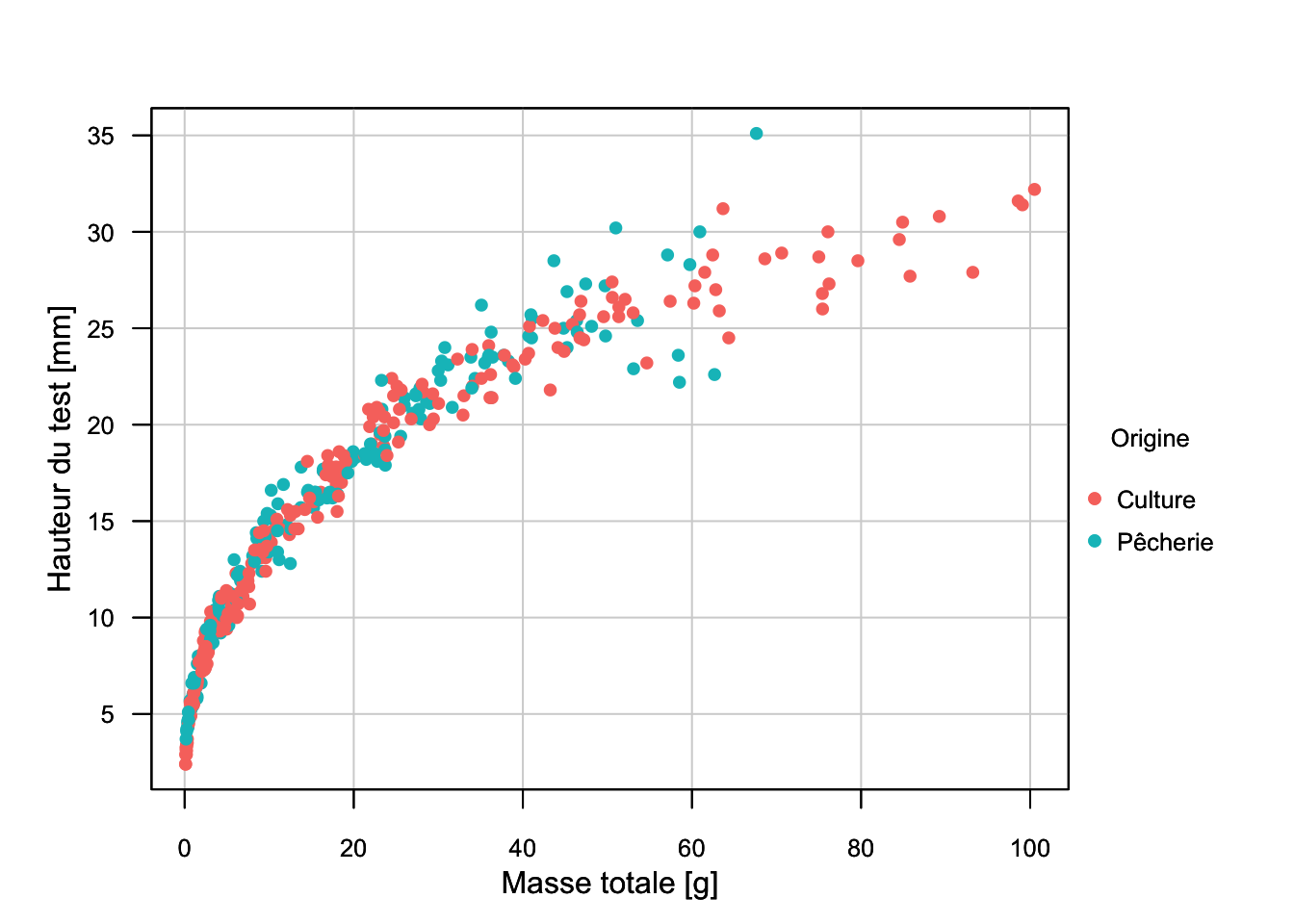 Graphique exemple réalisé avec le moteur graphique de base et la fonction `chart()`.