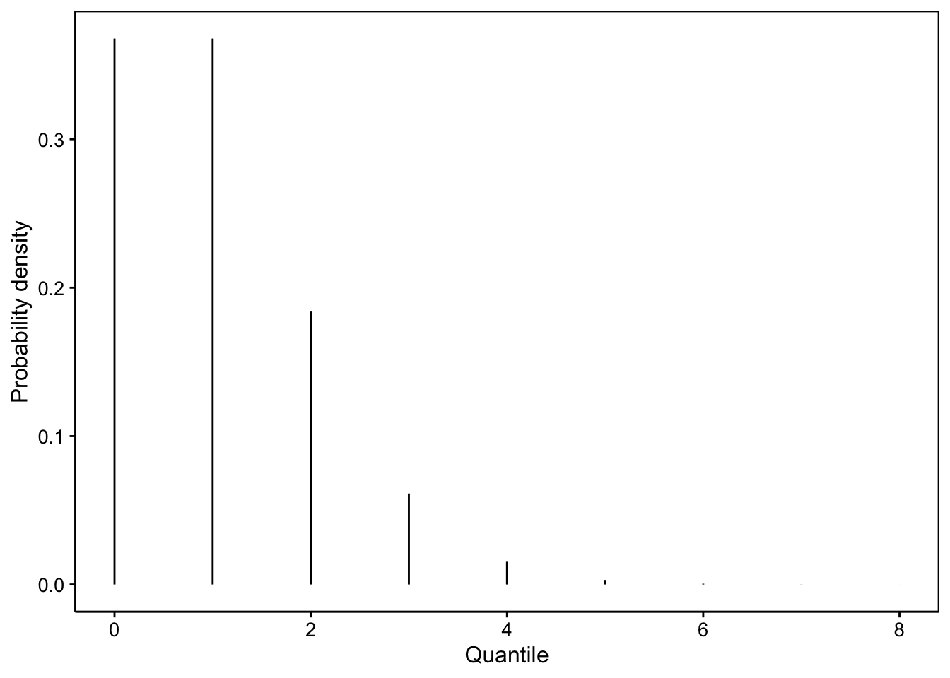Probabilité d'occurence de mucoviscidose dans un échantillon aléatoire de 1600 belges.
