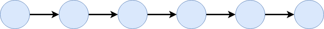 Représentation de la gestion de fichiers via Git