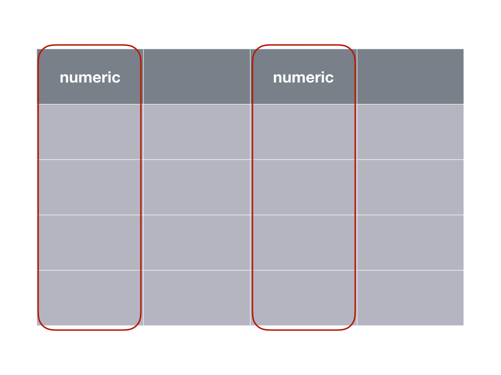 Un test t apparié nécessite deux variables numériques mesurées sur les mêmes individus, donc les mêmes lignes dans un tableau cas par variables.