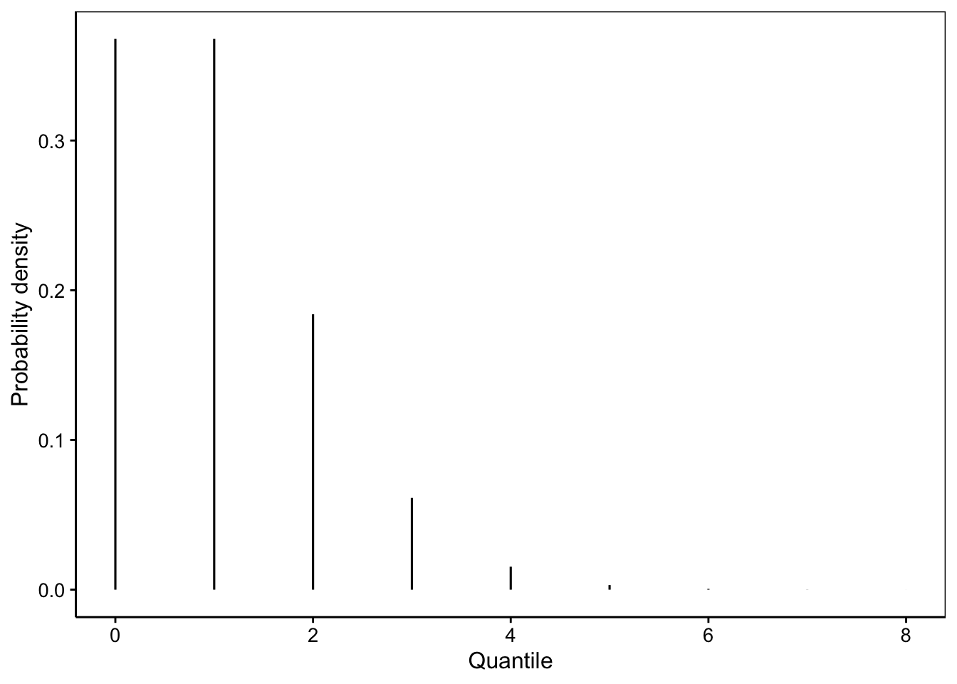 Probabilité d'occurence de mucoviscidose dans un échantillon aléatoire de 1600 belges.